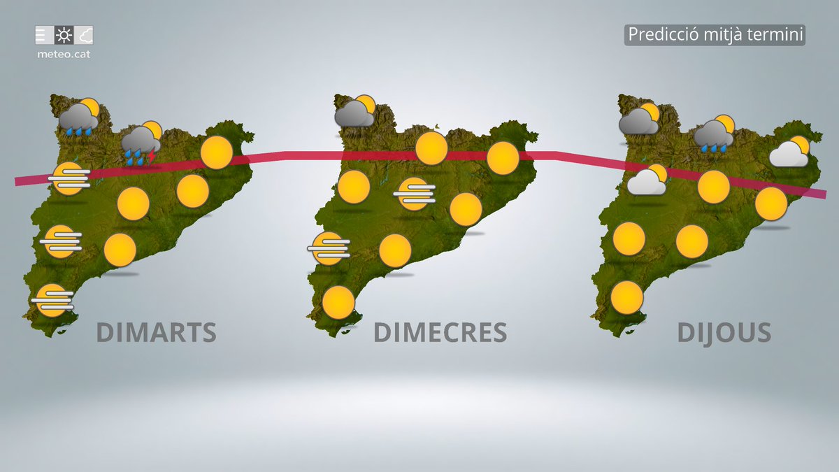 #PrediccióMitjàTermini
🌡️ La calor continuarà sent protagonista durant l'inici de la setmana, amb temperatures altes per l’època i amb sol en conjunt, però amb alguns 🌦️ núvols de creixement diürn i ruixats aïllats de tarda.