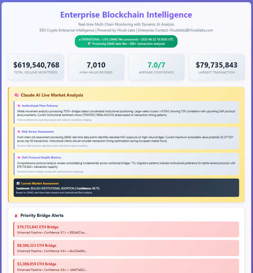 HiRuleLabs's tweet photo. Just checking in to say we're now processing 600M+ daily. https://t.co/zRlxlxHjyG
#DeFi #Web3 #Crypto #Blockchain https://t.co/iDGVUuDECC