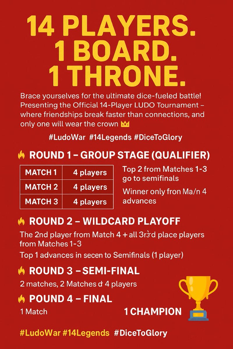 AnjaliMyst_'s tweet photo. ⚔️14 Players. 1 Board. 1 Throne.
Brace yourselves for the ultimate dice-fueled battle! 🎉 Presenting the Official 14-Player LUDO Tournament – where friendships break faster than connections, and only one will wear the crown 👑
#LudoWar #14Legends https://t.co/13xcrZPJsV