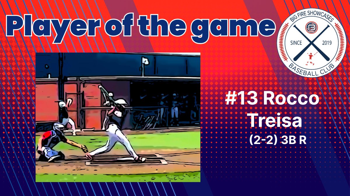 PoG: 
Rocco Treisa #13 1B 2029 | Cache HS | Risin 2029 Ray

#bigfire #PoG