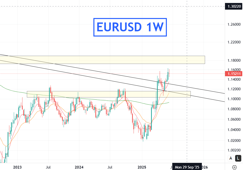 KaosGraph's tweet photo. eur/usd https://t.co/JBLbs2U8Fv