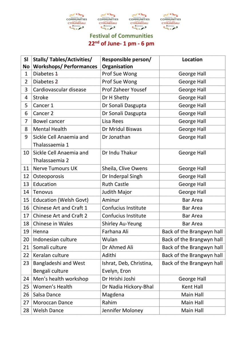Festival of Communities – Event Schedule &amp; Activity Map
🗓 Date: 22nd June
🕐 Time: 1 PM – 6 PM
📍 Location-wise Distribution of Stalls, Workshops, and Performances
