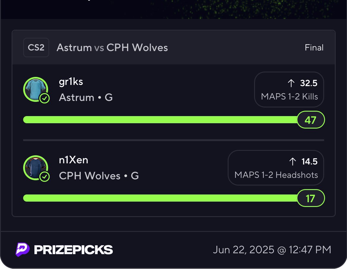 Xabelocksc2X's tweet photo. Cash the 2 man💫💫

#PrizePicks #cs2 https://t.co/CAdpm0aXuW