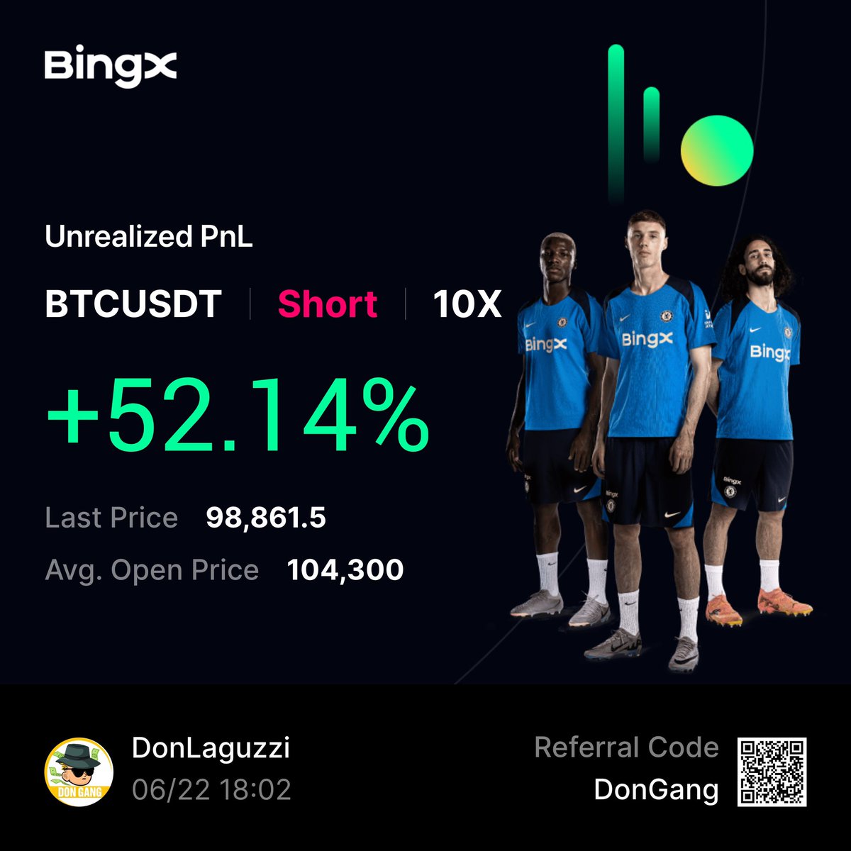 lupobianco38's tweet photo. Market Flash Update 

🎢 BTC below $100K, bullas are cooked 

🎯 Next CME Gap $92K 

🛬 ETH hard landing 

🎣 Alts will be arriving to the bargains zone during the summer 

💰 Several hours before the crash my team was ahead of majority of people, congrats! 

See you inside 

🔥👨‍🍳 #BTC #Crypto