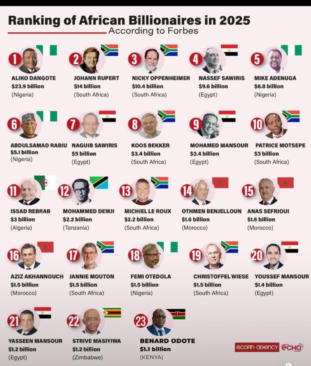 Number 23. From the sugar, rice and fish landing bays of Kano plains.