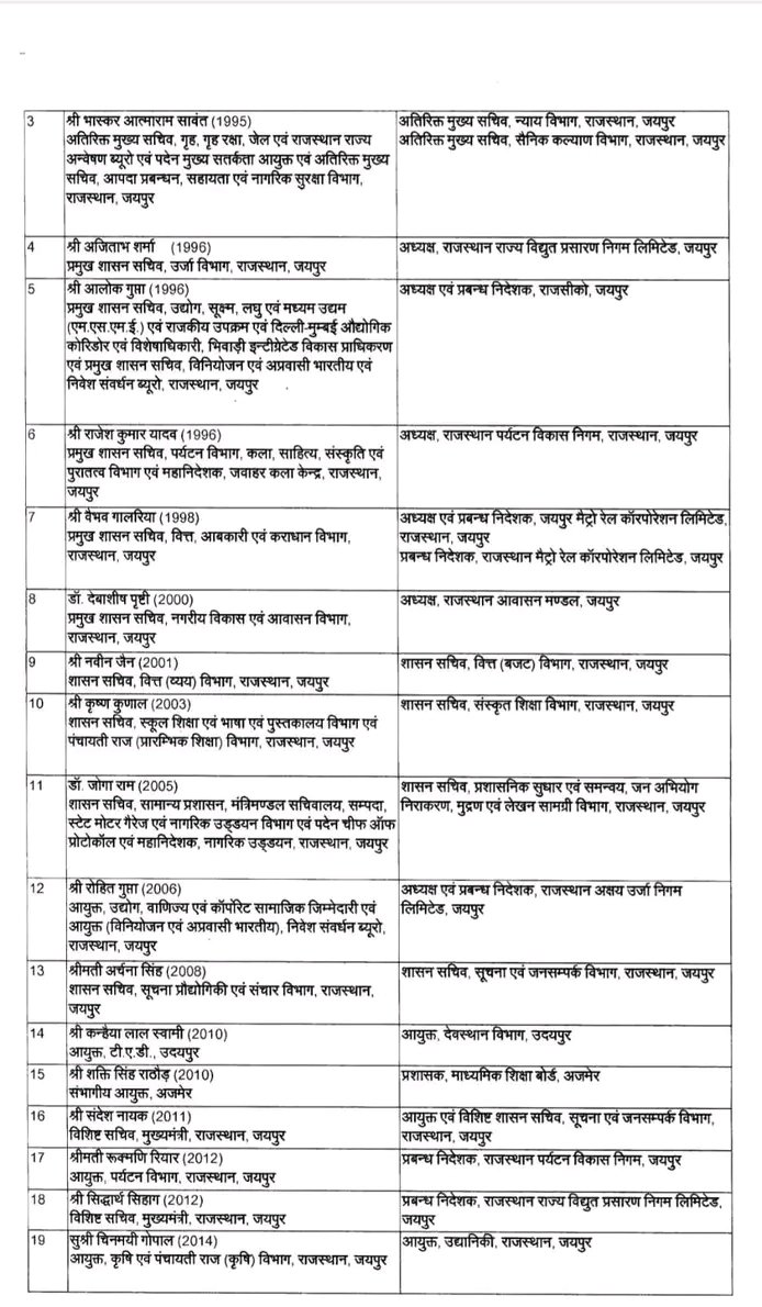 SoniDurgaprasad's tweet image. आईएएस तबादला सूची जारी,,
#तबादला #आईएएसतबादला #iastransferlist
#iasofficer #तबादलासूची
