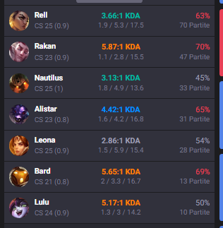 Still looking 

1.1k lp right now