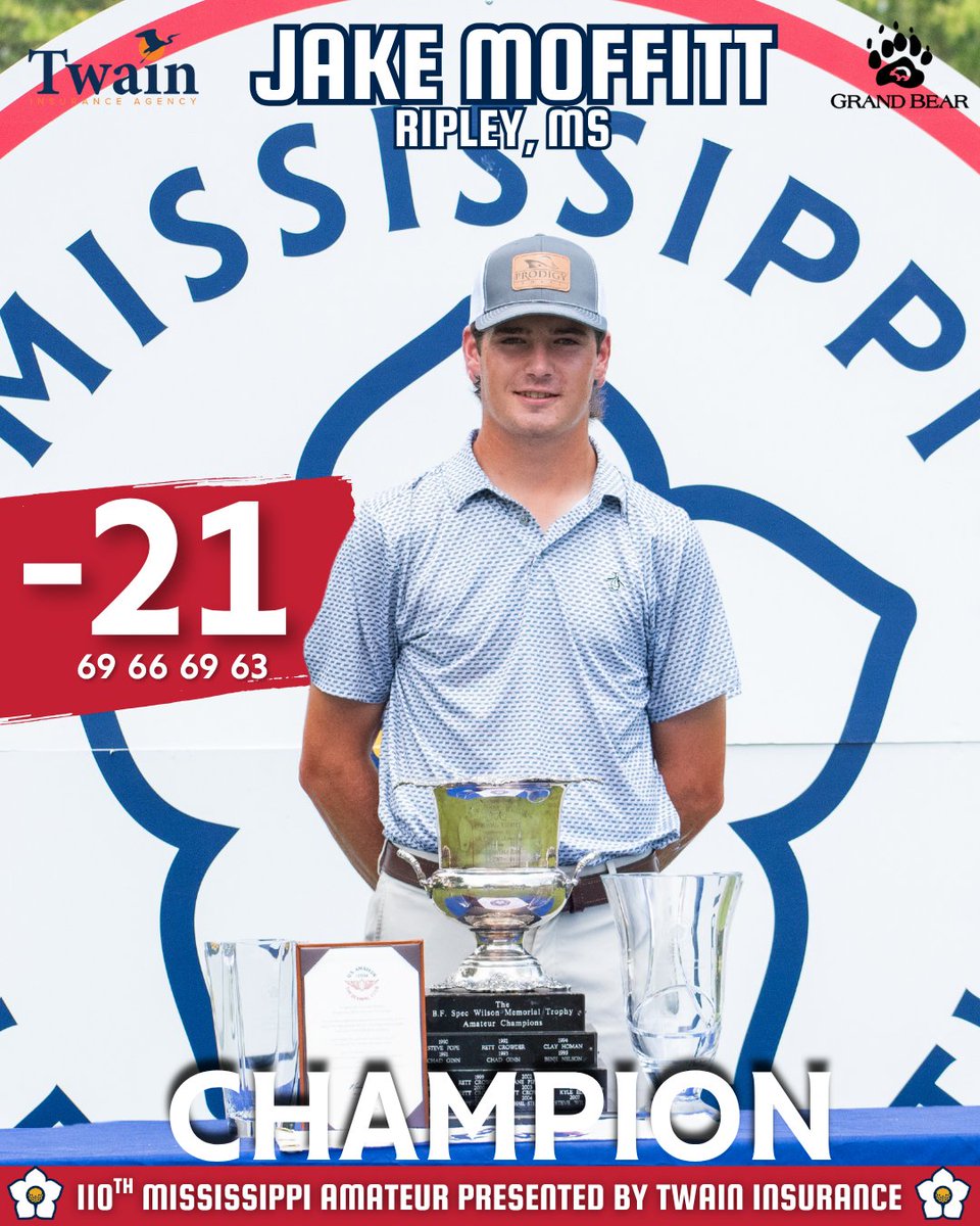 DOMINATION
Ripley's Jake Moffitt cards a final round 63 to run away with the 110th Mississippi Amateur presented by Twain Insurance! The incoming <a href="/SouthernMissMG/">Southern Miss Golf</a>  freshman was one off of the course record at Grand Bear (62) set by Stewart Cink. Moffitt will represent the state of