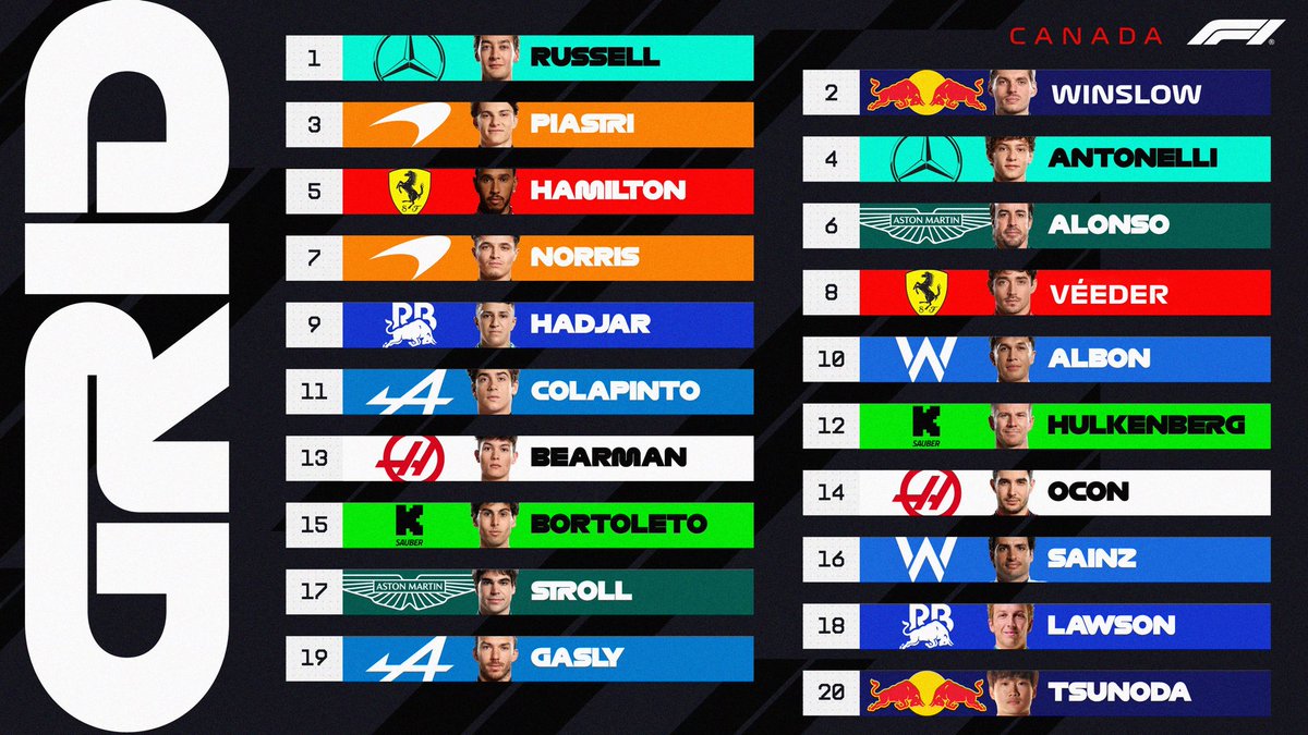 🏎️ 𝗖𝗮𝗻𝗮𝗱𝗶𝗮𝗻 𝗚𝗿𝗮𝗻𝗱 𝗣𝗿𝗶𝘅!    › #Formula1RP    › #GPCanadaRp  
🏁 𝖳𝗁𝖾 𝗌𝗍𝖺𝗋𝗍𝗂𝗇𝗀 𝗀𝗋𝗂𝖽 𝖿𝗈𝗋 𝗍𝗁𝖾 𝟤𝟢𝟤𝟧 𝖢𝖺𝗇𝖺𝖽𝗂𝖺𝗇 𝖦𝗋𝖺𝗇𝖽 𝖯𝗋𝗂𝗑 
    › 𝖱𝗎𝗌𝗌𝖾𝗅𝗅 𝖺𝗇𝖽 𝖶𝗂𝗇𝗌𝗅𝗈𝗐 𝗈𝗇 𝗍𝗁𝖾 𝖿𝗋𝗈𝗇𝗍 𝗋𝗈𝗐 👀