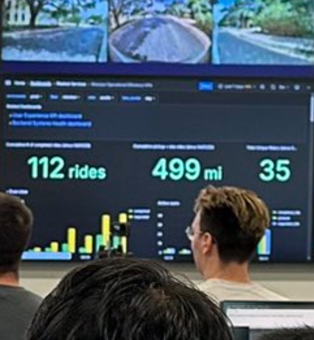 Robotaxi: 112 rides, 499 miles and counting.