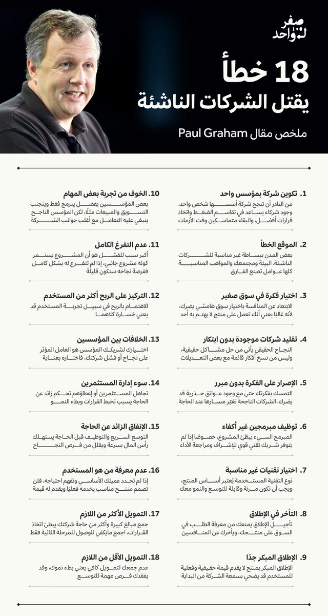 ZTO__SA's tweet photo. لا تبدأ شركتك الناشئة قبل قراءته 🛑

ملخص لأحد أهم المقالات عن الشركات الناشئة

من مؤسس مسرعة الأعمال الشهيرة @ycombinator https://t.co/oq2gB5GE2G