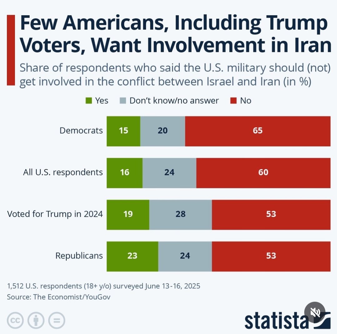 Nemmeno i Repubblicani vogliono l'intervento in Iran.