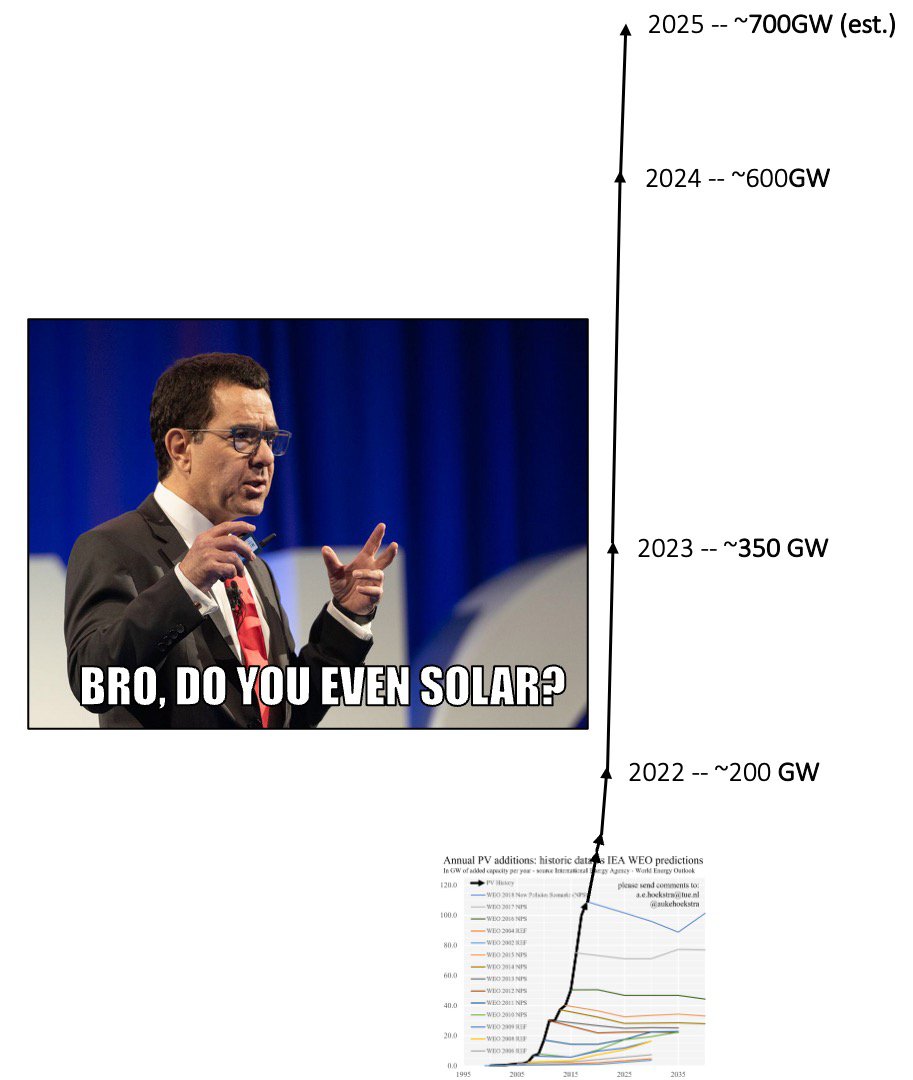 "But where will we get all the electricity for AI, EVs, and robots!?"