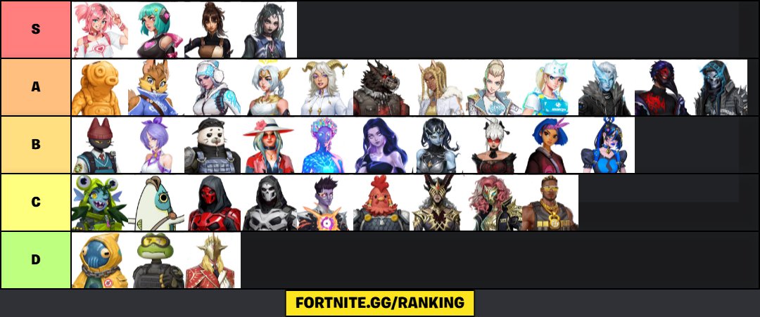 My current tier list for the new survey skins. My opinion might change based on how they end up loooking (those that releases ofc)
Instead of throwing a fit over me having a different taste than you, show me your list instead 😉