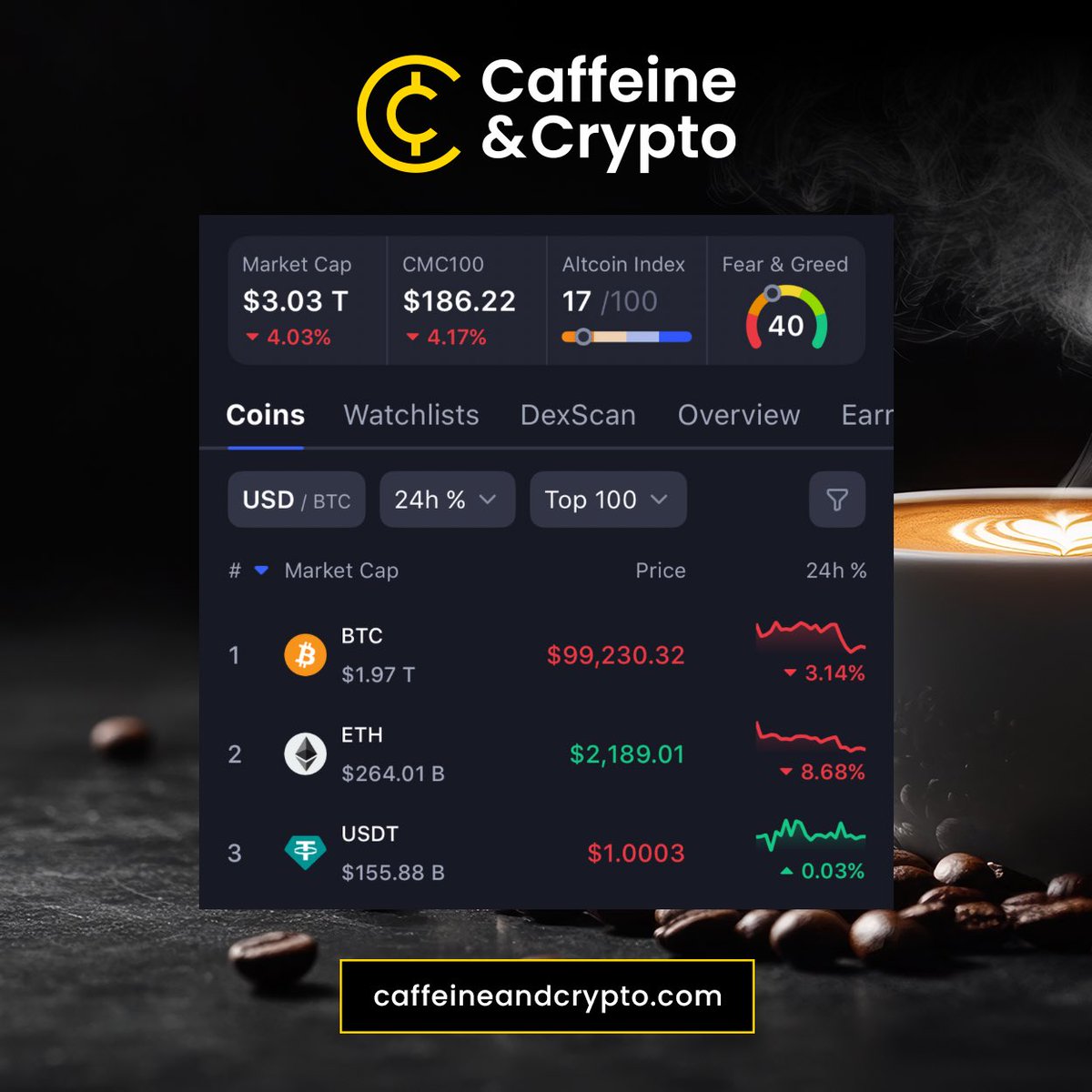 🗞️ Crypto News Today 🗞️

$BTC $99,230.32 $ETH $2,189.01 $SOL $129.01

• Texas's $BTC Bet: Public Funds Fuel a Crypto Reserve
• $BTC's Next Move: $114K Surge or $94K Plunge?
• $Pi Network's Price Plummet: Nearing $0.40 with No End in Sight?
• Crypto's $1 Billion Wipeout: $BTC