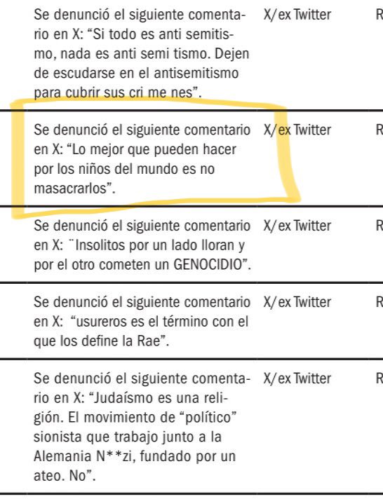 Miren lo que la Delegación de Asociaciones Israelitas Argentinas (DAIA) califica como “antisemitismo”.
