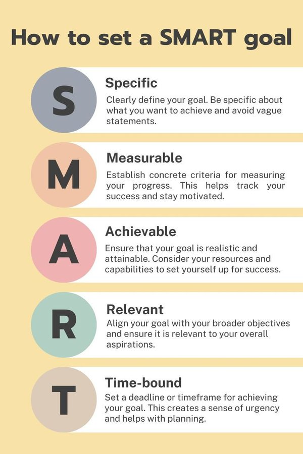 ScholarshipfPhd's tweet photo. How to set a "SMART" Goal https://t.co/gitdDRSeb4