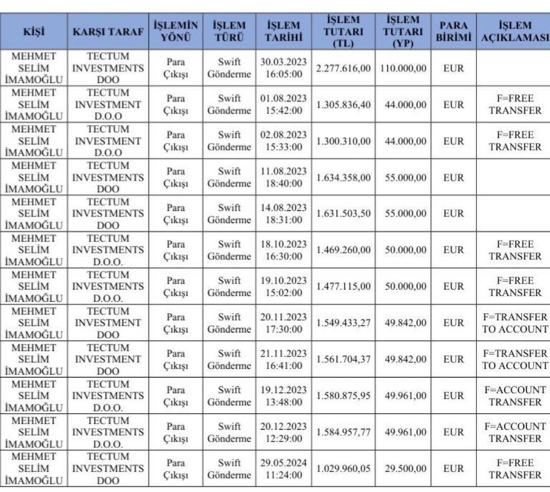 Özgür Özel’in “annesi ve dedesi hediye olarak gönderdi” dediği küçük miktarlar.