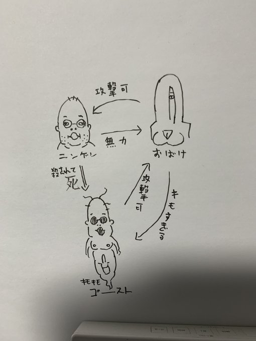 ホラー映画のおばけ、この辺のことをあまり考えてない気がする 