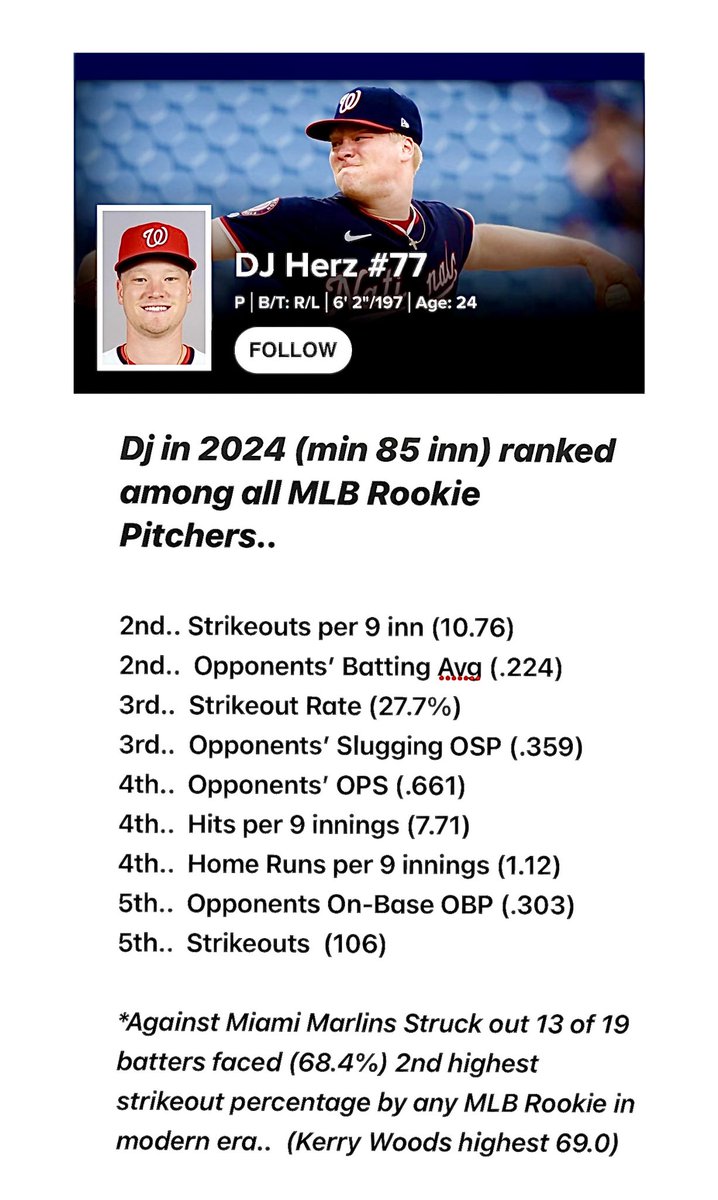 Rankings posted by MLB.com..