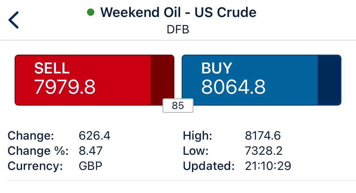 Weekend oil price surging nearly 9%, shall see what happens in Asian opening later this evening. 

Gold trading up 1.24% thus far.