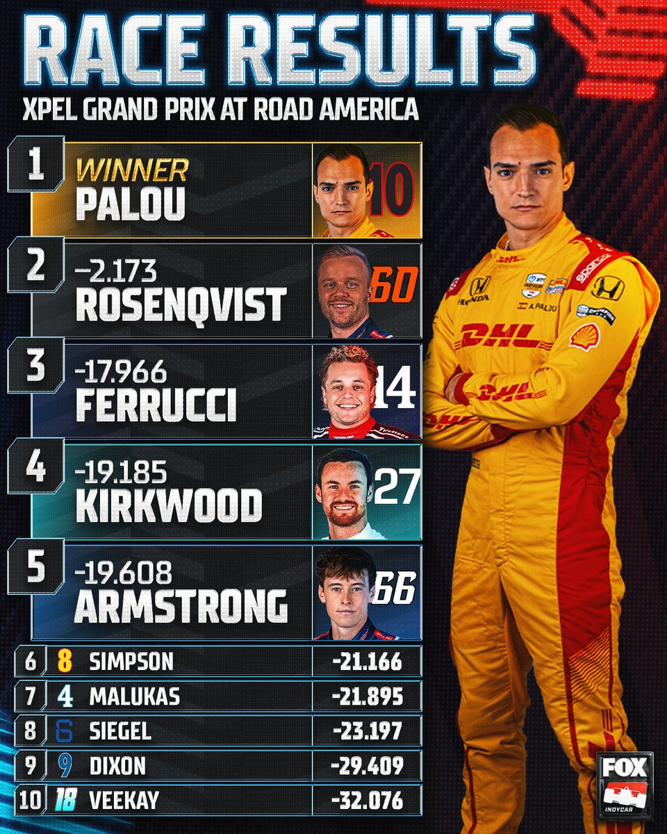 Did your driver earn a Top-10 finish at Road America?