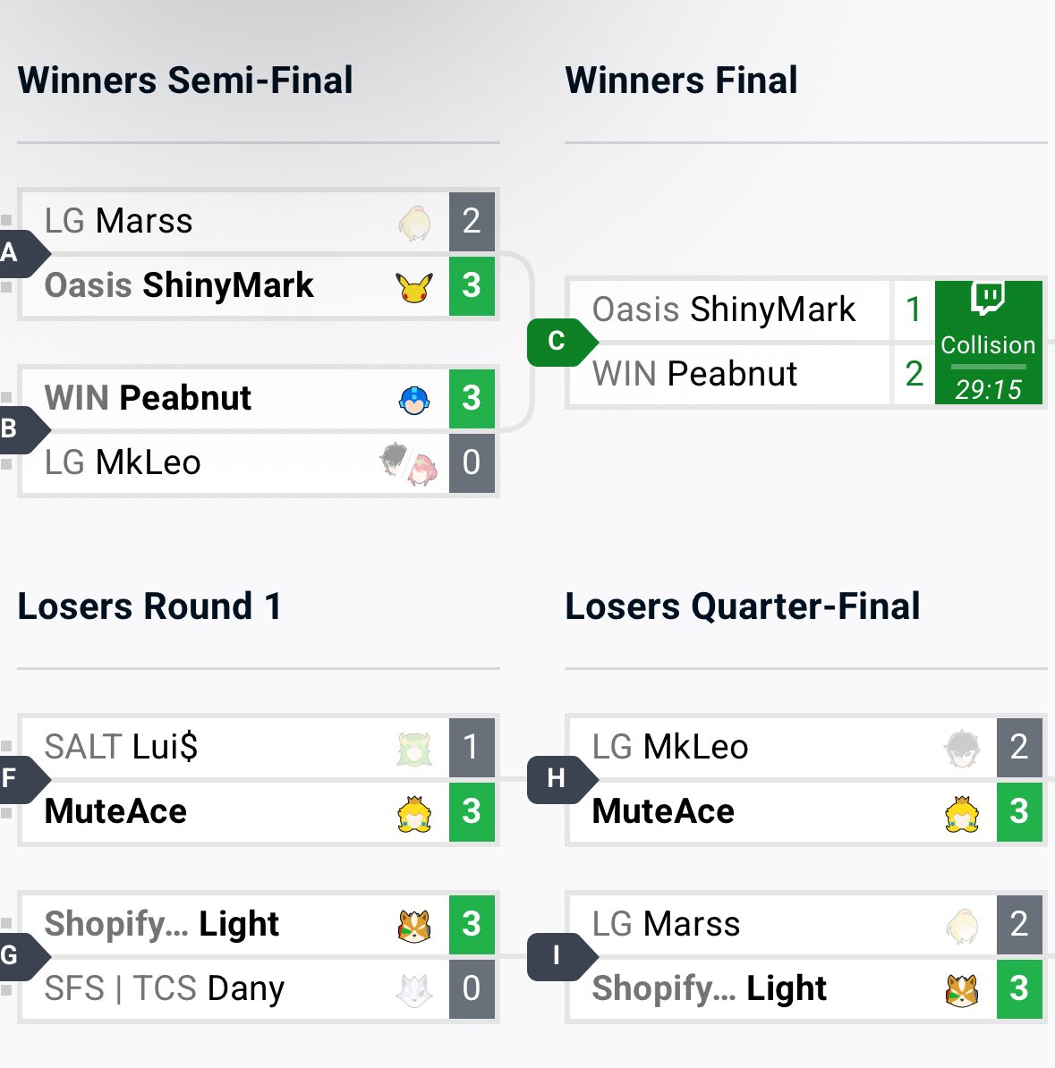 The timeline couldn’t handle Leo vs. Marss this time, I got blue balled fr fr