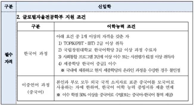 ๋ธ๋ผ์ฐ๋ (@beulauni789975) on Twitter photo ์ฐฝ์๋ํ๊ต ์ค๊ตญ์ธ ํน๋ก ์ ํ 
์ค๊ตญ์ด๋ฅผ ๊ตฌ์ฌํ๋ฉด ํ๊ตญ์ด ๋ฅ๋ ฅ ์ฆ๋น ๋ฉด์  
ํ๊ตญ๋ง ๋ชปํ๋ ์ค๊ตญ์ธ ๋ฝ์์ ์์
์ ํต์ญ์ ์ ๊ณต 
๋ฏธ์น ํ๊ตญ๋ํ๊ต์ ์ด์ฅ์๋ผ๋ค ์ฐฝ์๋ํ๊ต ์ค๊ตญ์ธ ํน๋ก ์ ํ 
์ค๊ตญ์ด๋ฅผ ๊ตฌ์ฌํ๋ฉด ํ๊ตญ์ด ๋ฅ๋ ฅ ์ฆ๋น ๋ฉด์  
ํ๊ตญ๋ง ๋ชปํ๋ ์ค๊ตญ์ธ ๋ฝ์์ ์์
์ ํต์ญ์ ์ ๊ณต 
๋ฏธ์น ํ๊ตญ๋ํ๊ต์ ์ด์ฅ์๋ผ๋ค