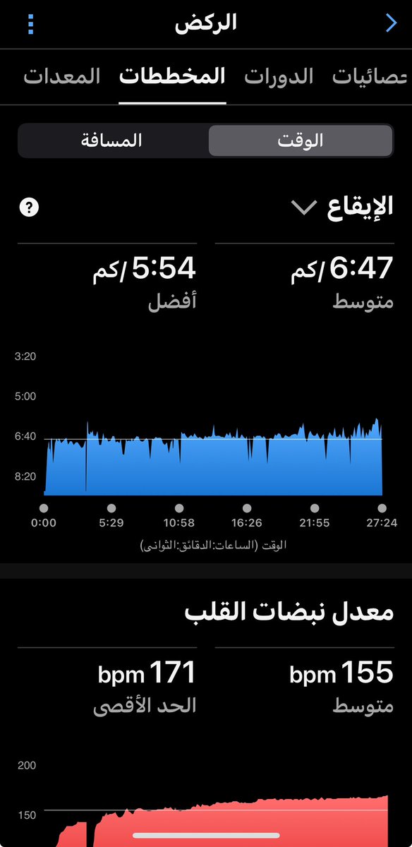 ربما أبعد الله عنك نعمةً ليُقرب منك ماهو خيرّ منها .   تمرين اليوم تسخين 30د ركض / كارديو  درج <a href="/JedMarathon/">#MASAFAT #مسافات</a> <a href="/Saudi_SFA/">فعاليات الرياضة للجميع</a> <a href="/DrooB4JeddaH/">مشاة دروب جدة Droob Jeddah</a> <a href="/moshat__jeddah/">🇸🇦مشاة جدة 🏆 #العمر مجرد رقم 🇸🇦</a> <a href="/HANR2020/">مبادرة اخسر وزنك واكسب صحتك</a> <a href="/hamdaniyaahya/">مشاة وهايكنج أحياء الحمدانية</a> <a href="/MSHAAT1111/">مشاة الفجر بالرياض</a> <a href="/tusq1441/">مشاة طويق والعريجاء</a> <a href="/AlkhobarFwt/">مشاة الخبر النسائي 🚶‍♀️👩‍🦽👩‍🦯</a> <a href="/mushatyanbu_org/">جمعية مشاة ينبع</a> <a href="/mashaat_alaskan/">مشاة الإسكان</a> <a href="/MushatYanbu/">فريق مشاة وهايكنج ينبع التطوعي</a>