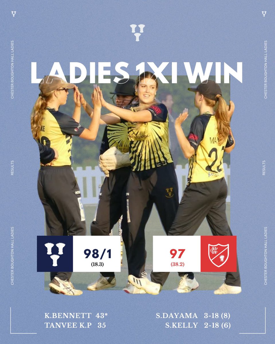 A comfortable win over Nantwich sees us go top of the league!!! 💙💛