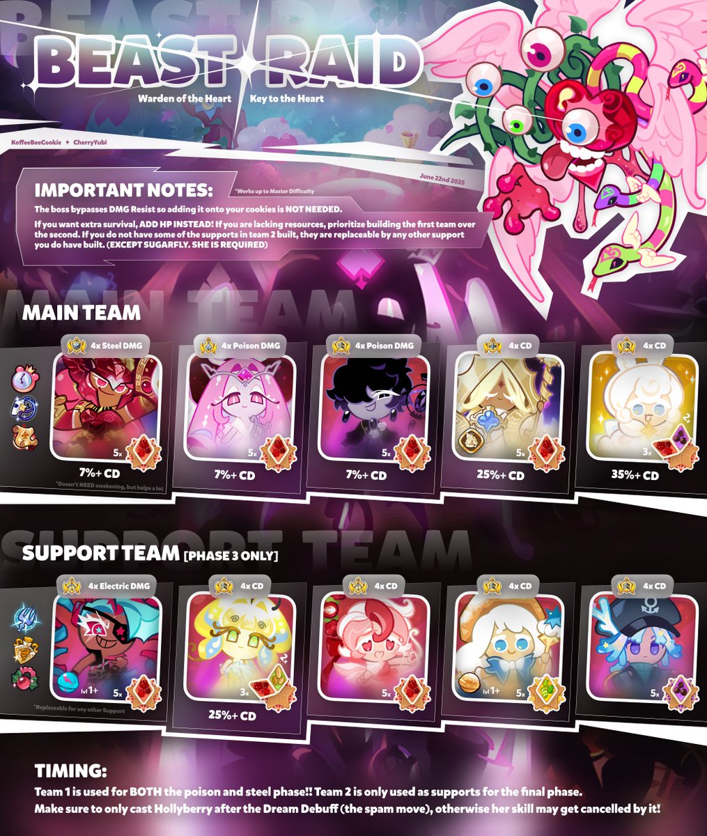 (Kingdom) Beast Raid: Key to the Heart Boss 💓 #cookierun #cookierunkingdom 

Team 1 is used for BOTH the poison and steel phase Team 2 is only used as support for the final phase!

🔗 Video Guide (some builds are outdated, but the rest still applies): youtube.com/watch?v=9AqbMp…
