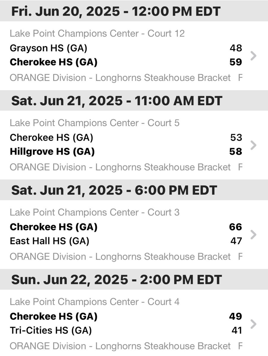 Cherokee Warrior Basketball (@cherokee_hoops) on Twitter photo Warriors finish the GBCA live period event 3-1 in one of the toughest brackets in the event! Down a starter and one of our best players, this group figured it out led by 2027 โฆ<a href="/braylon_luster/">Braylon Luster</a>โฉ who had a terrific weekend avg 16ppg, 8reb, and 3assists. Warriors finish the GBCA live period event 3-1 in one of the toughest brackets in the event! Down a starter and one of our best players, this group figured it out led by 2027 โฆ<a href="/braylon_luster/">Braylon Luster</a>โฉ who had a terrific weekend avg 16ppg, 8reb, and 3assists.