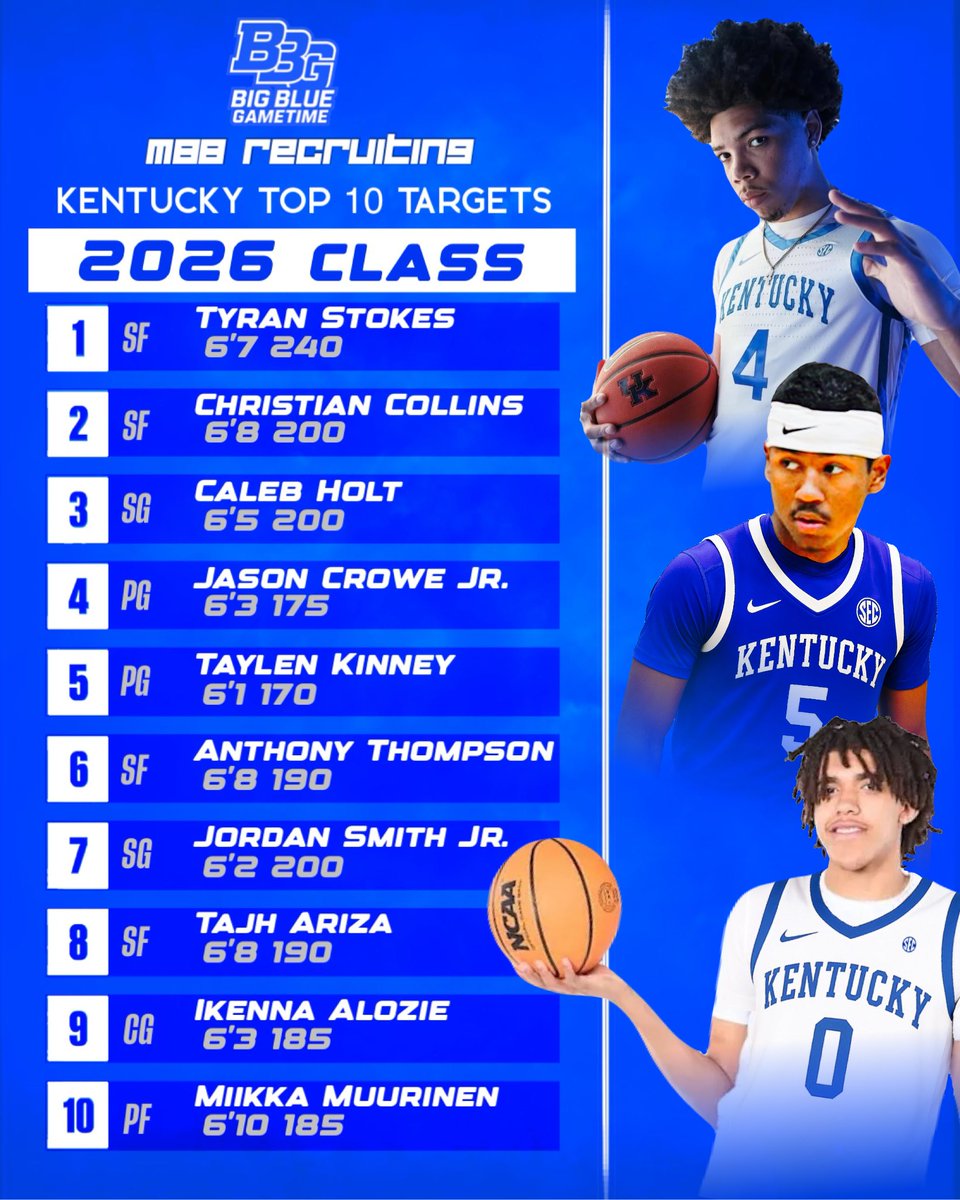 Kentucky’s top 10 targets in the 2026 class In my opinion. 

(Tried to think more along what the staff is thinking) 

#BBN #KentuckyBasketball #Recruiting