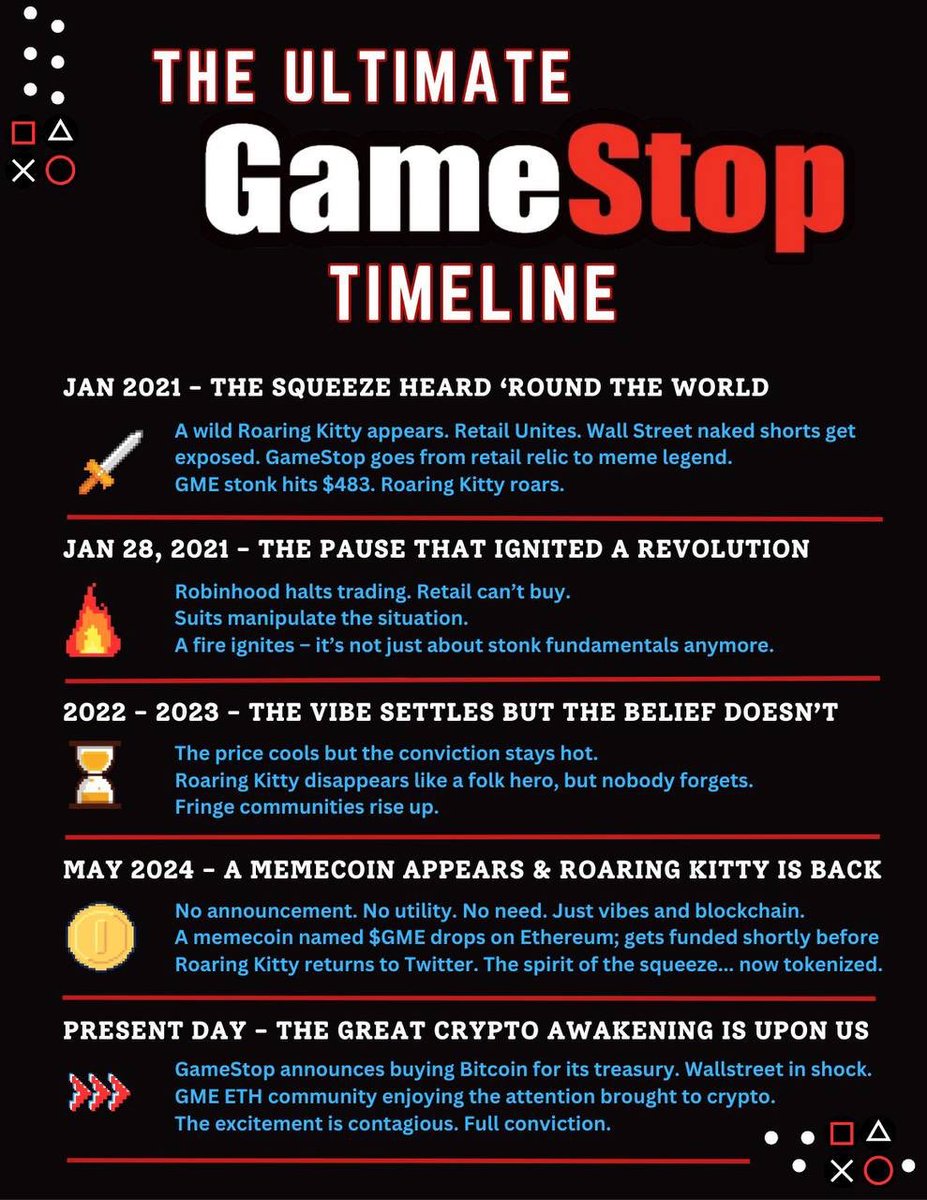 GME Ethereum tweet media