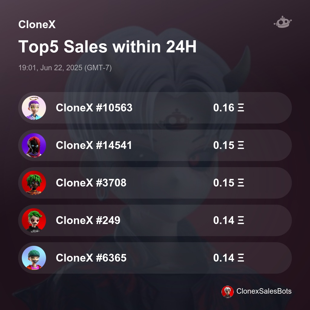 CloneX Top5 Sales within 24H [ 19:01, Jun 22, 2025 (GMT-7) ] #CloneX #RTFKT