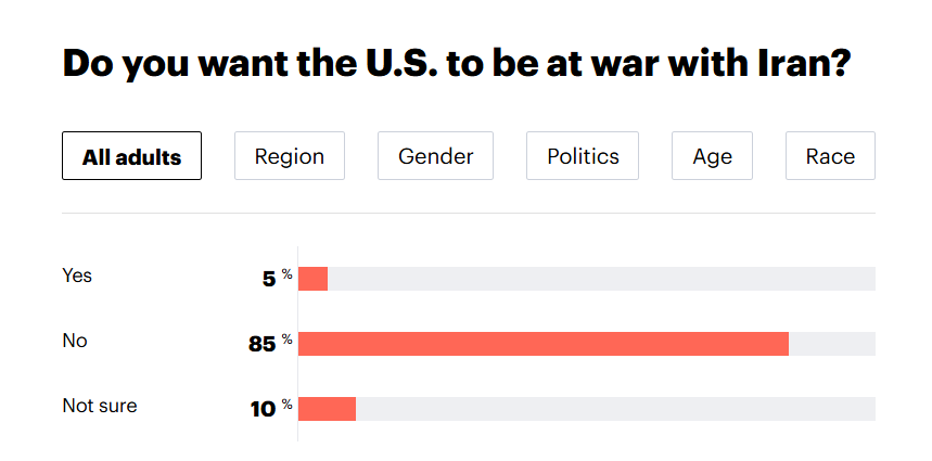 democracy has never been more dead