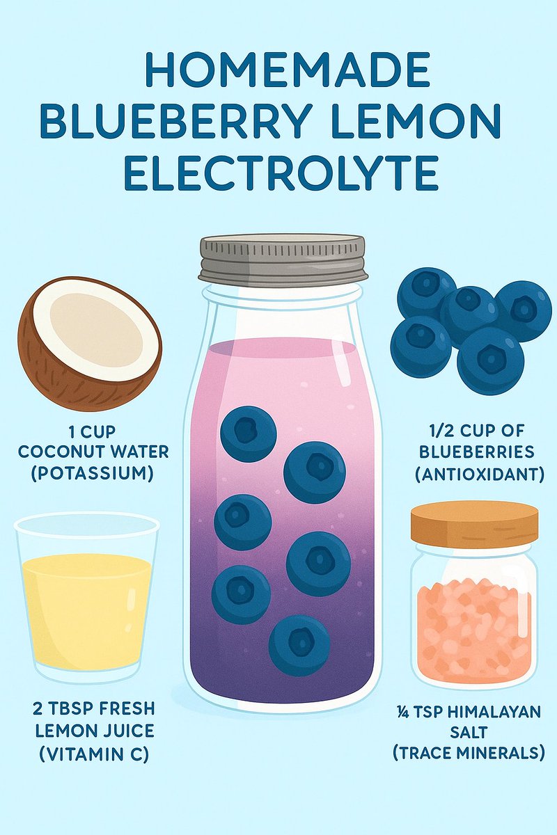 BarbaraOneillAU's tweet photo. 💧 Ditch the fake electrolytes — hydrate the natural way! 🍋🫐

Most store-bought electrolyte drinks? 🚫 Filled with artificial flavors, synthetic minerals, and way too much sugar.

Nature does it better. ✅
This Homemade Blueberry Lemon Electrolyte packs:

✨ Antioxidant-rich blueberries
🥥 Potassium-packed coconut water
🍋 Fresh lemon juice for Vitamin C.
🧂 Himalayan salt for trace minerals

Benefits:
⚡ Deep hydration
🏋️ Muscle support
🧘 Nervous system balance
🌿 Cell nourishment & glowing skin

Perfect for stress, sweat, or fasting — clean, refreshing, and made to energize your body from the inside out.

Simple. Pure. Powerful.
👉 Save this recipe & sip smarter!