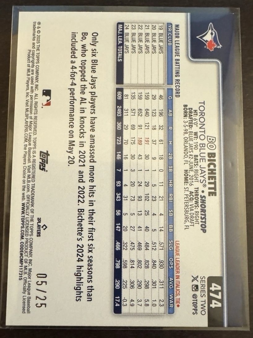 Haven't seen this variation yet, so I had to snag it even though it isn't jersey numbered. 

2025 Topps Series 2 Big Apple #d 05/25. <a href="/CardPurchaser/">Card Purchaser</a> <a href="/CardsCottage/">CottageCountryCards</a> <a href="/zesty_mate/">Sarah Garrett</a>