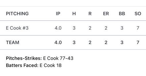 Elliott Cook tweet media