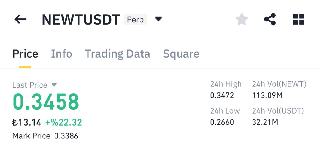 CosmicMolten's tweet photo. yappers never sleep.

they just look $NEWT chart and get emotional cause it hit NEW ATH!!

@newton_xyz is coming better than ever, wait and see. https://t.co/pKYLqDXCqB