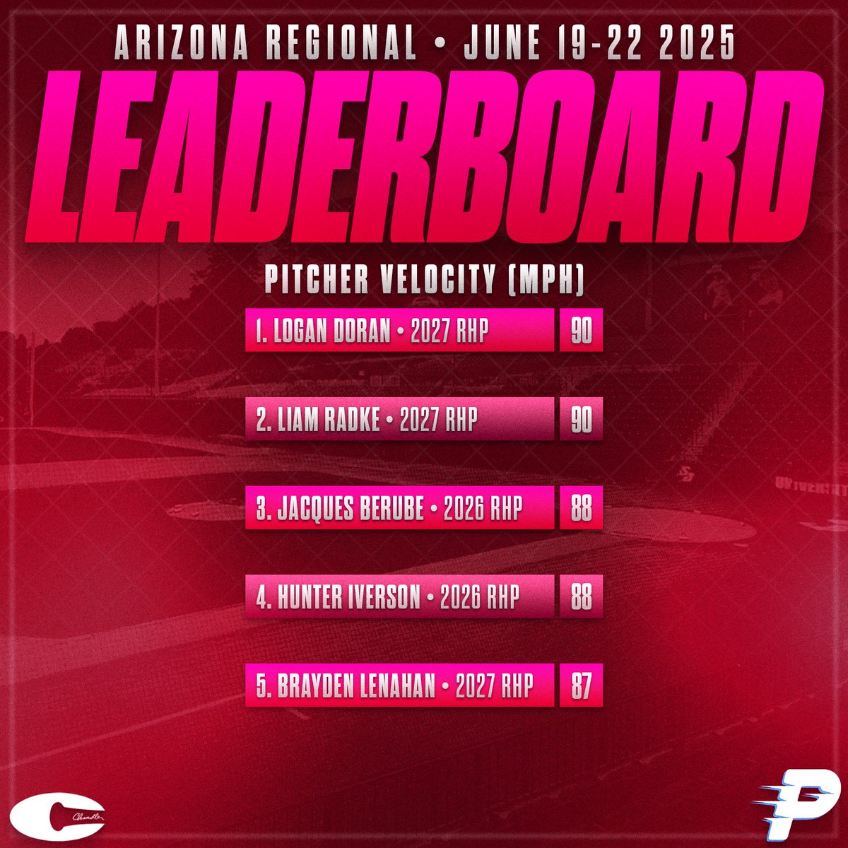 ProspectsNat's tweet image. Arizona Regional Top Performers powered by @Chandlerbats