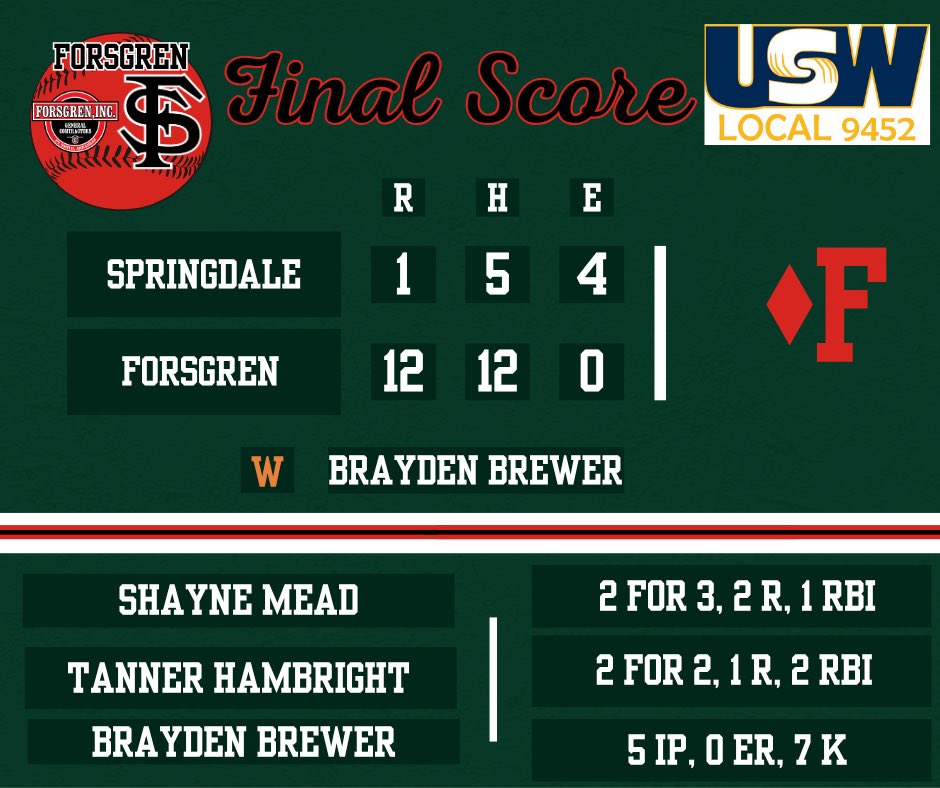 Lots of baseball over the weekend and some outstanding performances!