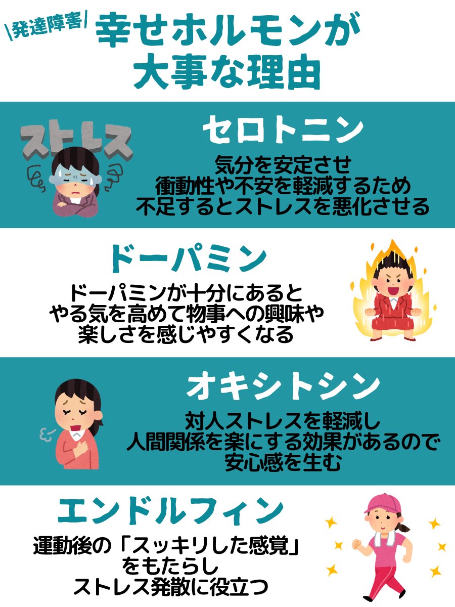 感情のコントロールをサポートする「幸せホルモン」😊 本日は、発達