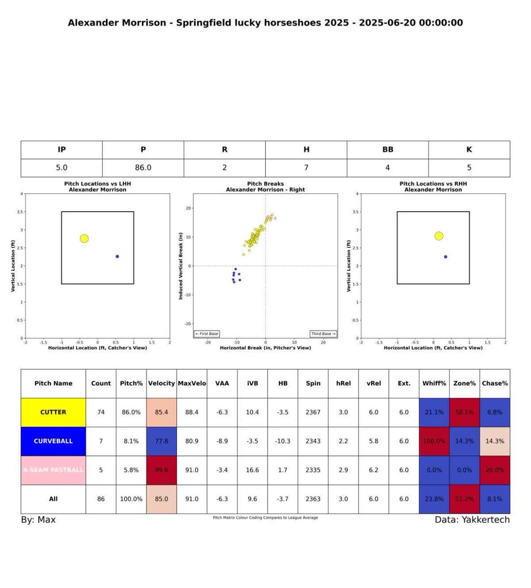 Alex Morrison tweet media