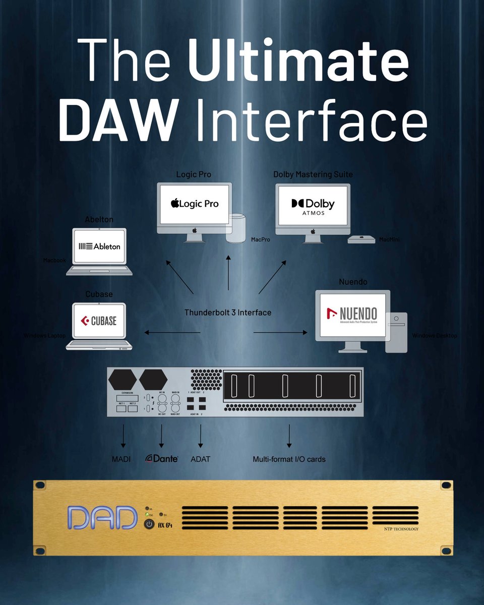 With a well-equipped out-of-the-box I/O, AX64 takes on any pro audio task - location recording or complex post production setups. 

But it is also perfect for interfacing with any DAW! 😎

AX64: digitalaudio.dk/ax64/

#digitalaudiodenmark #proaudio #dadaudio