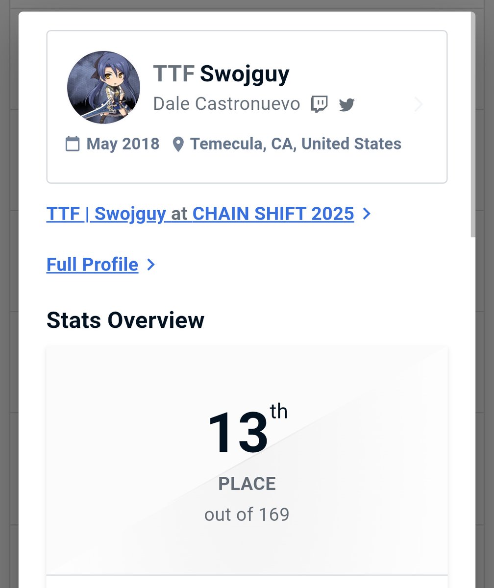 Out at 13th. I'm very proud of this run. I defeated Jakeman in my run and I'm honored to face such a strong opponent. KingReyJr and Victeemo killed me. I used Jun all the way. Jun nation rise up!