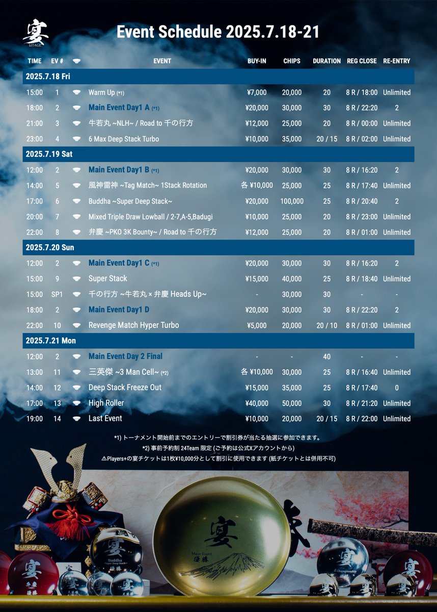 ◤　　　　　　　　　　　◥
　　　宴〜UTAGE〜
　　リポスト企画第1弾💡
◣　　　　　　　　　　    ◢

7/18(金)15:00〜開催の#1 Warm Upに
抽選で”5名様”を招待いたします✨

▼応募条件
✅当アカウントをフォロー
✅このポストをいいね&amp;引用リポスト

⚠️2025/06/26(木)23:59まで⚠️

#歌留多_宴