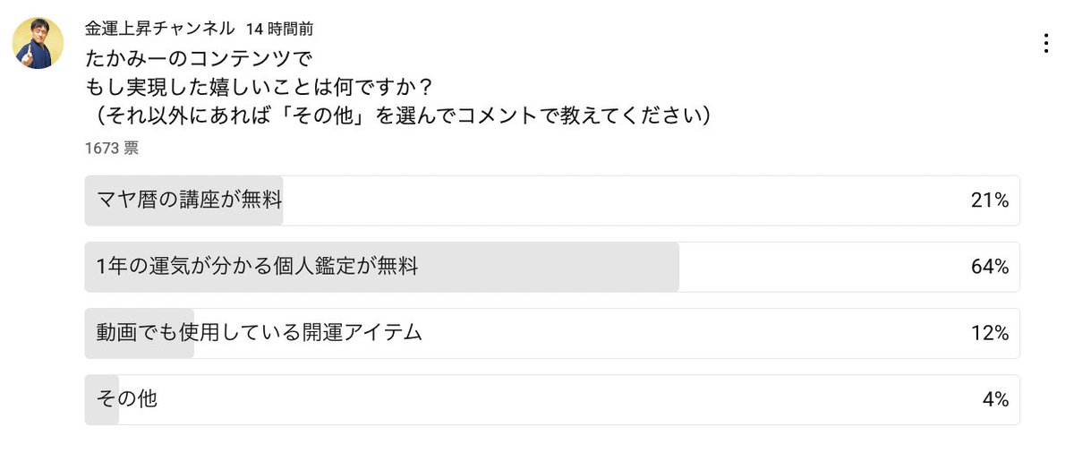 アンケートしたら
1,000名以上が
個人鑑定を希望されてる！

1,000名の鑑定って
なかなかハードルだけど

もし出来たら
多くの人が喜びそうですよね♪