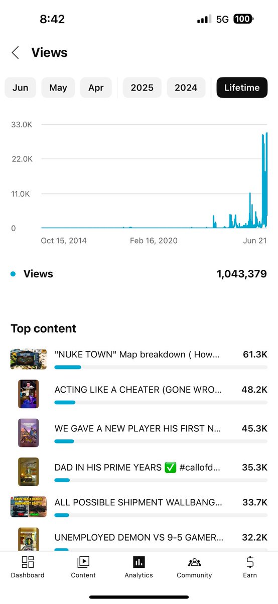 Yippie the YouTube hit a total of 1mil views lets go!