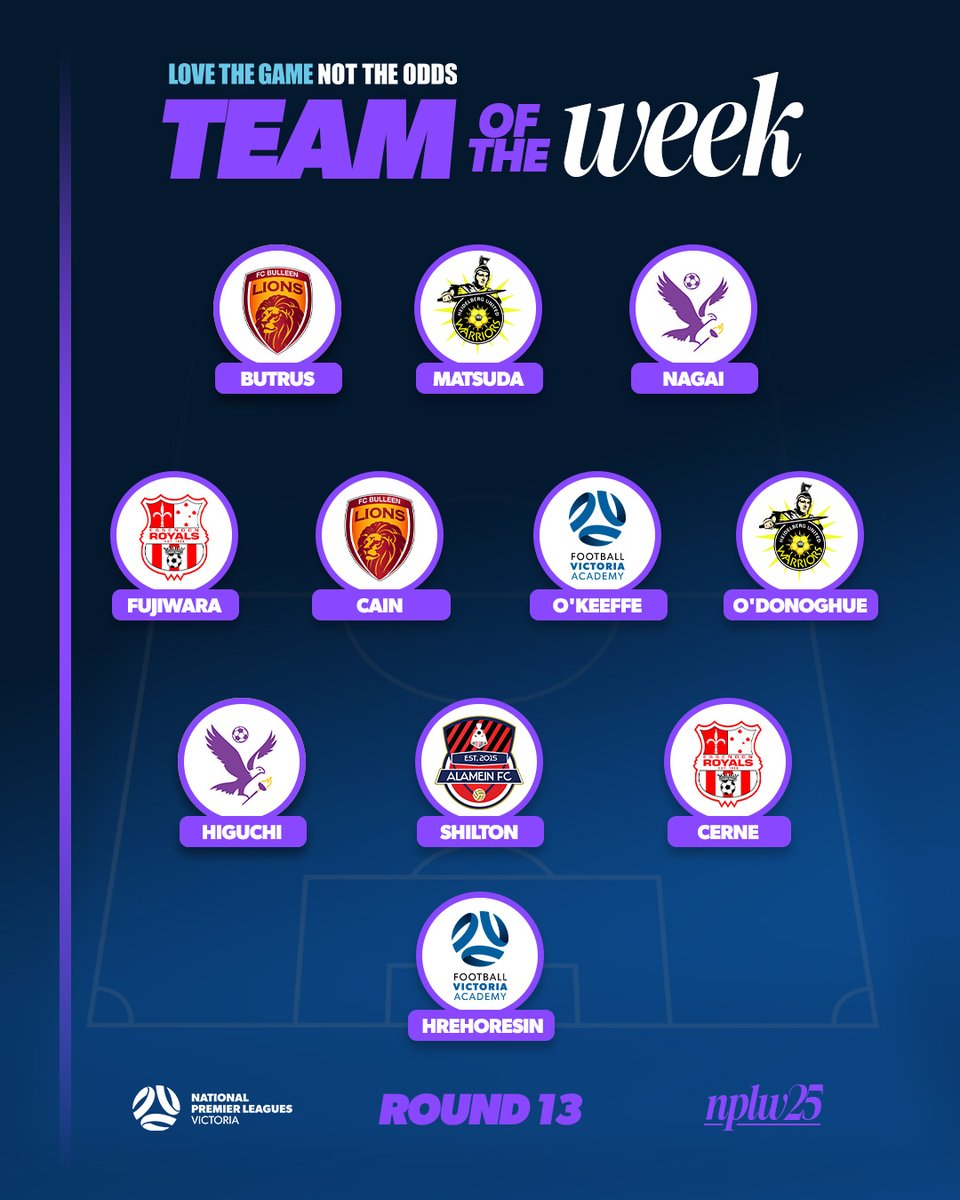 It's a sixth appearance for Sawa Matsuda in the Round 13 NPLW Team of the Week, with six clubs represented in a star-studded line-up. 🌟⚽️